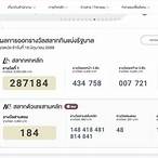 วิธีซื้อหวยออนไลน์รัฐบาล